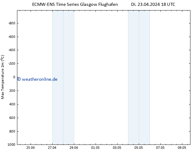 Höchstwerte (2m) ALL TS Sa 27.04.2024 06 UTC