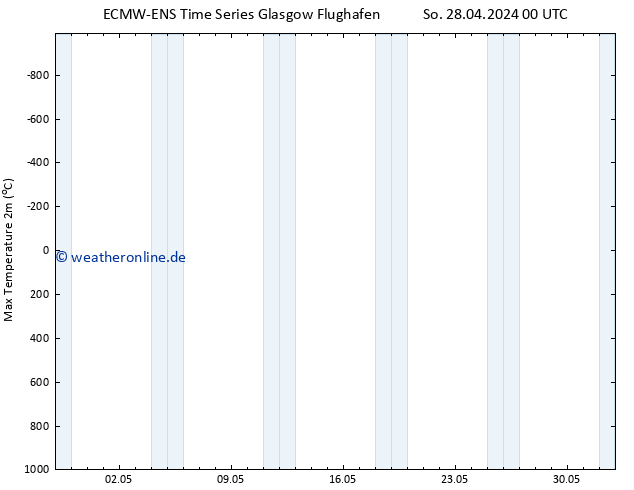 Höchstwerte (2m) ALL TS Di 07.05.2024 00 UTC