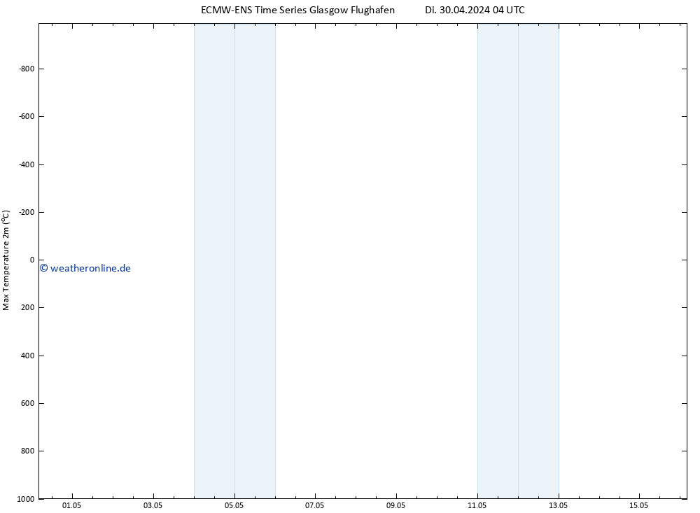 Höchstwerte (2m) ALL TS Di 30.04.2024 04 UTC