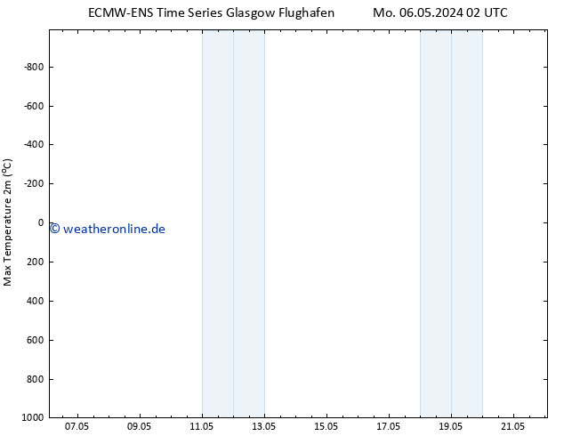 Höchstwerte (2m) ALL TS Di 07.05.2024 02 UTC