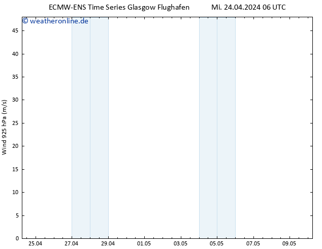 Wind 925 hPa ALL TS Fr 10.05.2024 06 UTC