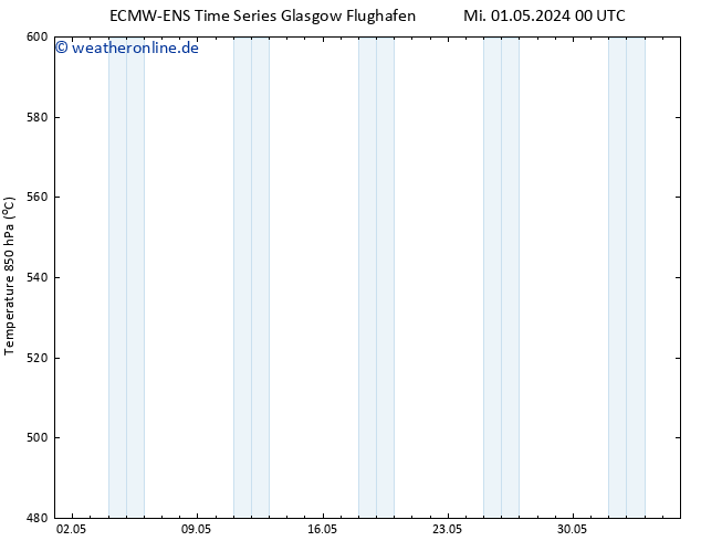 Height 500 hPa ALL TS Mi 01.05.2024 12 UTC