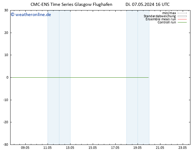 Height 500 hPa CMC TS Di 07.05.2024 16 UTC