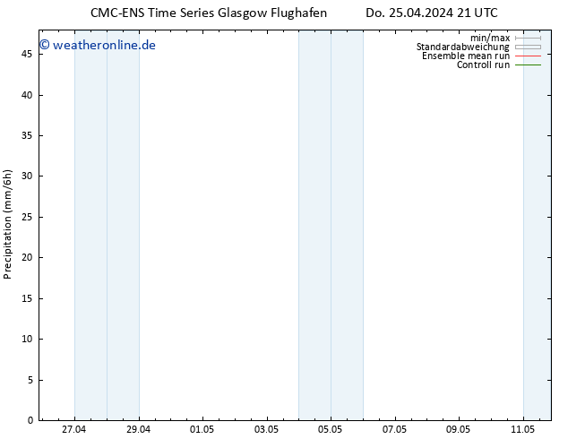 Niederschlag CMC TS Mi 08.05.2024 03 UTC