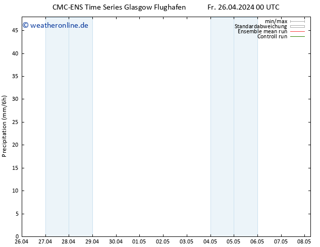 Niederschlag CMC TS Fr 03.05.2024 12 UTC