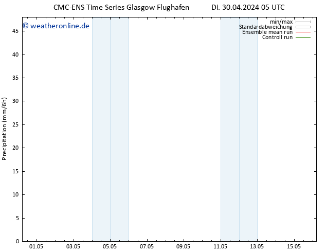 Niederschlag CMC TS Fr 10.05.2024 05 UTC