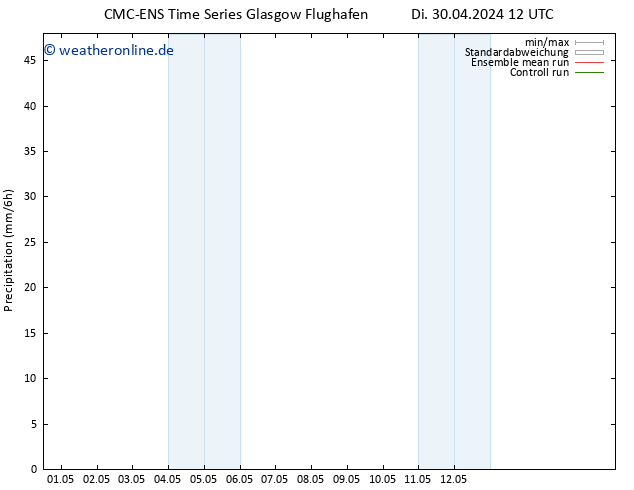 Niederschlag CMC TS Mo 06.05.2024 12 UTC
