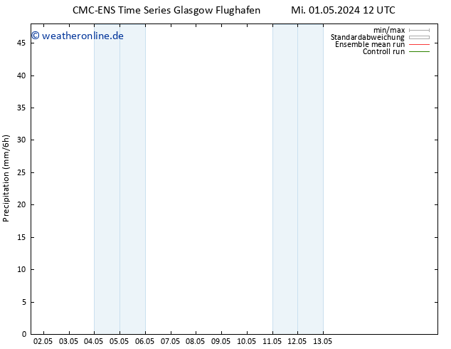 Niederschlag CMC TS Do 09.05.2024 00 UTC