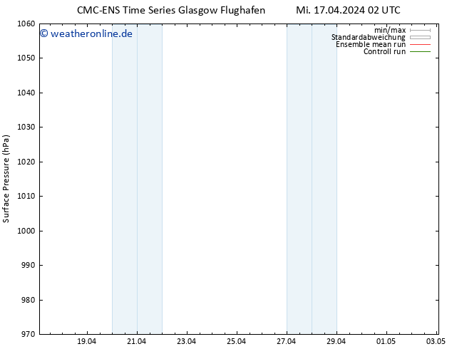 Bodendruck CMC TS Mi 17.04.2024 14 UTC
