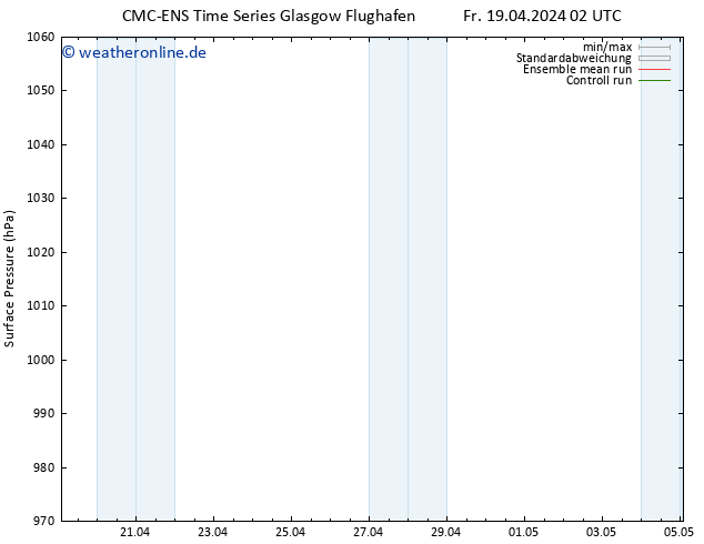 Bodendruck CMC TS So 21.04.2024 20 UTC