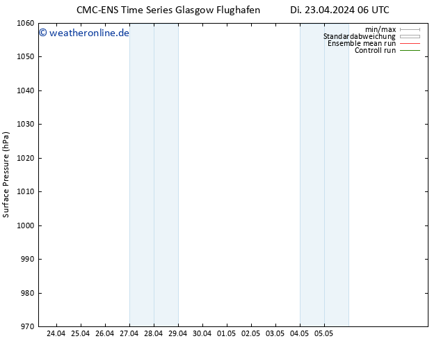 Bodendruck CMC TS Mi 24.04.2024 06 UTC