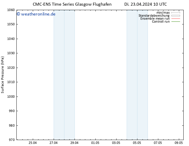 Bodendruck CMC TS Di 23.04.2024 10 UTC