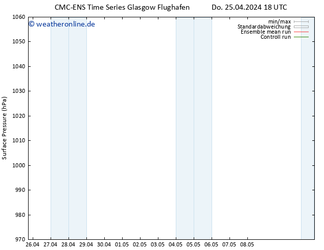 Bodendruck CMC TS Fr 26.04.2024 18 UTC