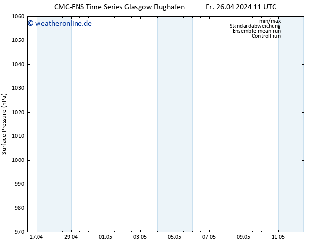 Bodendruck CMC TS Mo 06.05.2024 11 UTC