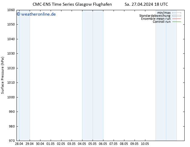 Bodendruck CMC TS Mo 06.05.2024 18 UTC