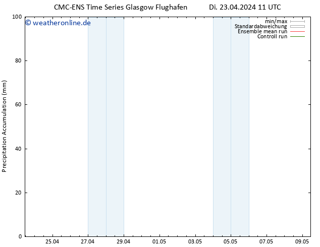 Nied. akkumuliert CMC TS Di 23.04.2024 11 UTC