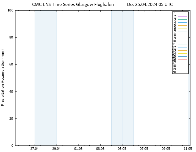 Nied. akkumuliert CMC TS Do 25.04.2024 05 UTC