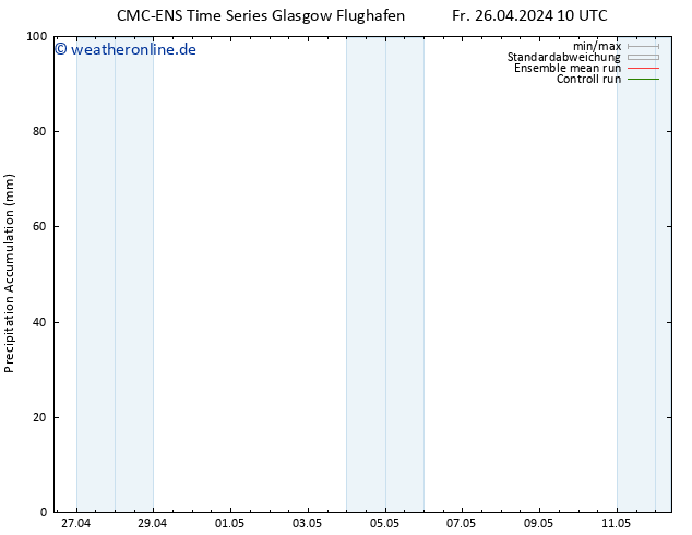 Nied. akkumuliert CMC TS Mo 06.05.2024 10 UTC