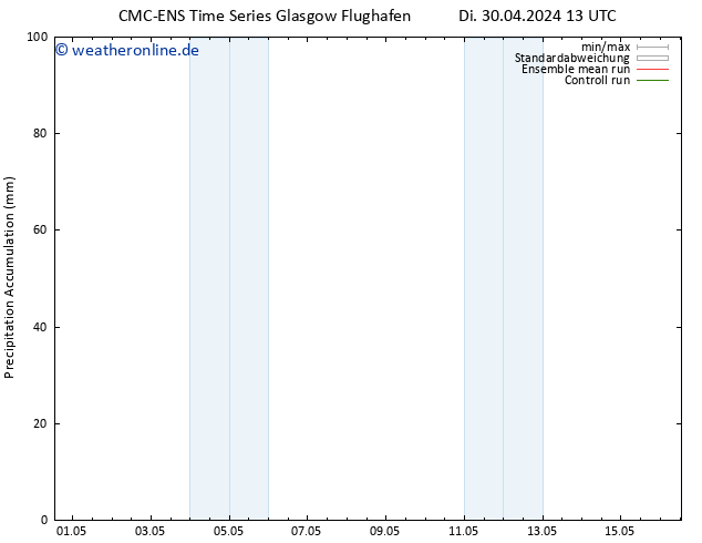 Nied. akkumuliert CMC TS Di 30.04.2024 19 UTC