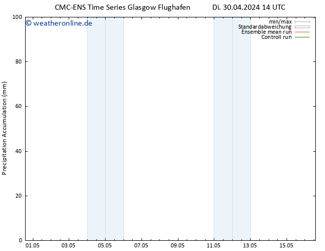 Nied. akkumuliert CMC TS Di 30.04.2024 20 UTC