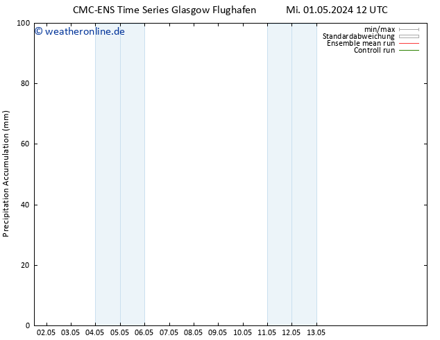 Nied. akkumuliert CMC TS Sa 11.05.2024 12 UTC