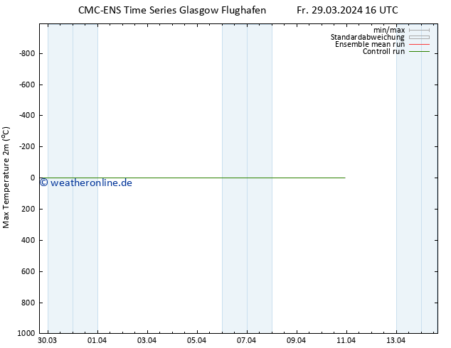 Höchstwerte (2m) CMC TS Fr 29.03.2024 16 UTC