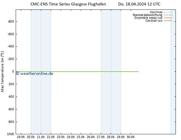 Höchstwerte (2m) CMC TS Fr 19.04.2024 12 UTC
