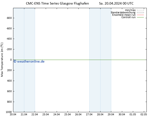 Höchstwerte (2m) CMC TS Sa 20.04.2024 12 UTC