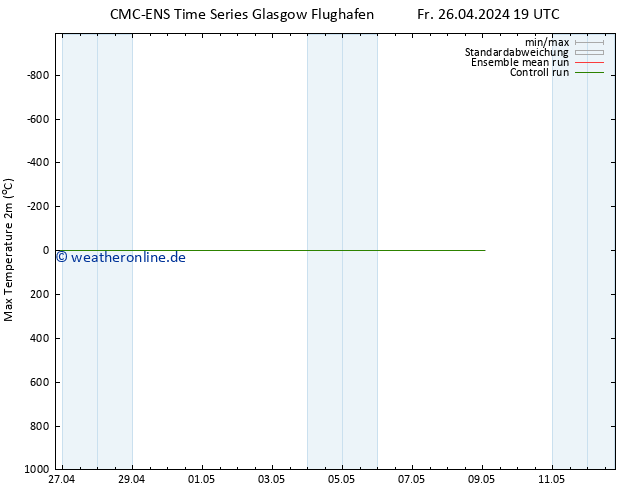 Höchstwerte (2m) CMC TS Sa 27.04.2024 01 UTC