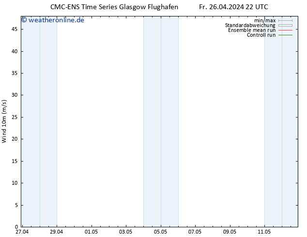 Bodenwind CMC TS Sa 27.04.2024 10 UTC