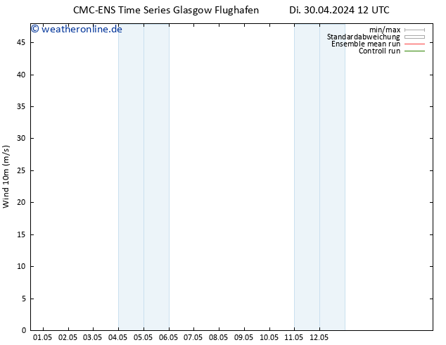 Bodenwind CMC TS Fr 10.05.2024 12 UTC