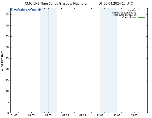 Bodenwind CMC TS Mi 01.05.2024 13 UTC