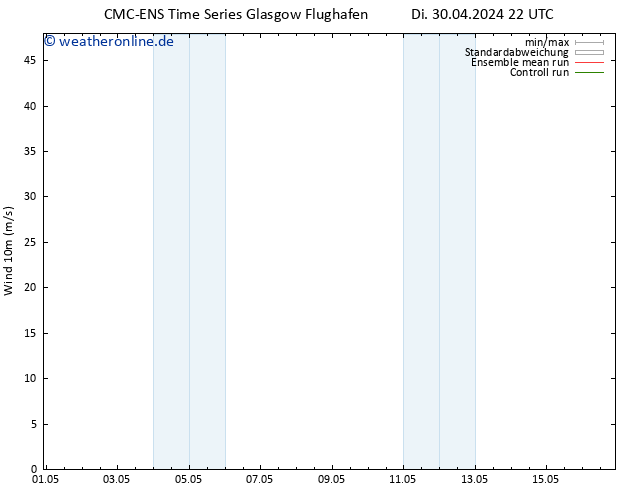 Bodenwind CMC TS Do 09.05.2024 22 UTC