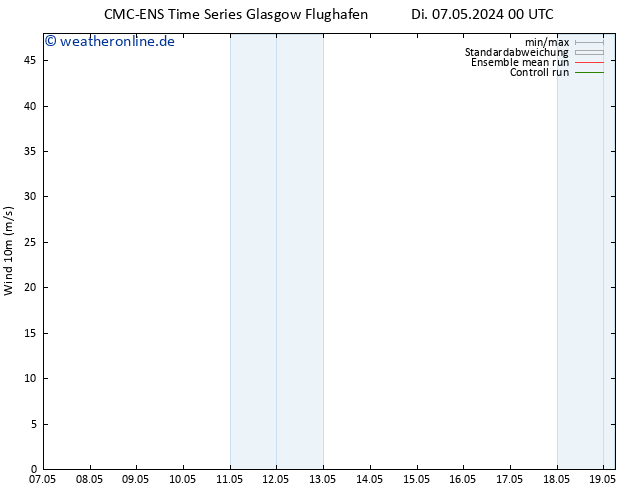Bodenwind CMC TS Di 07.05.2024 06 UTC
