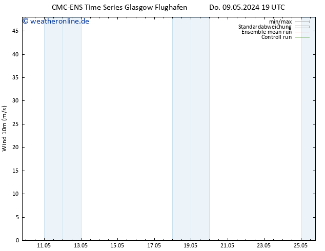 Bodenwind CMC TS Fr 17.05.2024 07 UTC