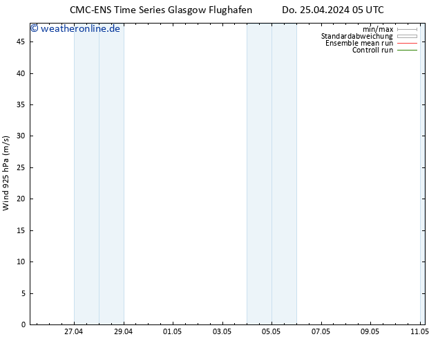 Wind 925 hPa CMC TS So 05.05.2024 05 UTC