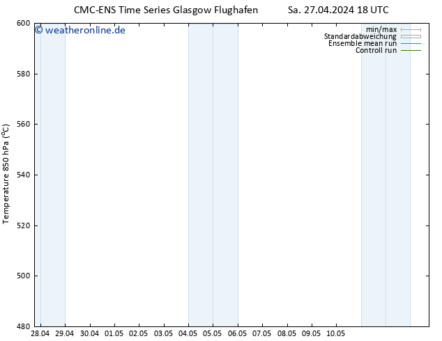 Height 500 hPa CMC TS Sa 27.04.2024 18 UTC