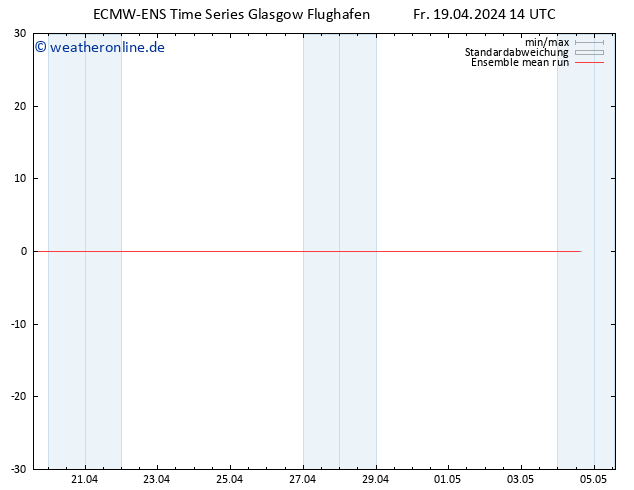 Temp. 850 hPa ECMWFTS Sa 20.04.2024 14 UTC