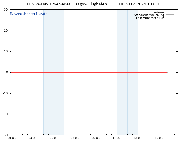 Temp. 850 hPa ECMWFTS Mi 01.05.2024 19 UTC