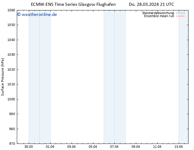 Bodendruck ECMWFTS Sa 30.03.2024 21 UTC