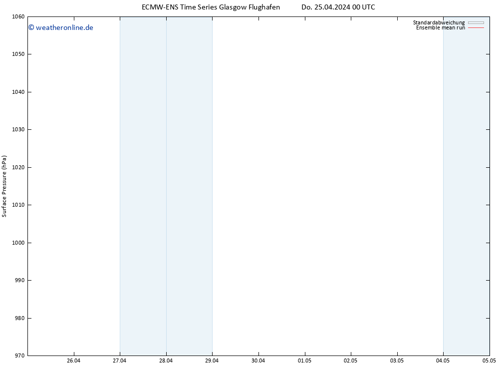 Bodendruck ECMWFTS Fr 26.04.2024 00 UTC