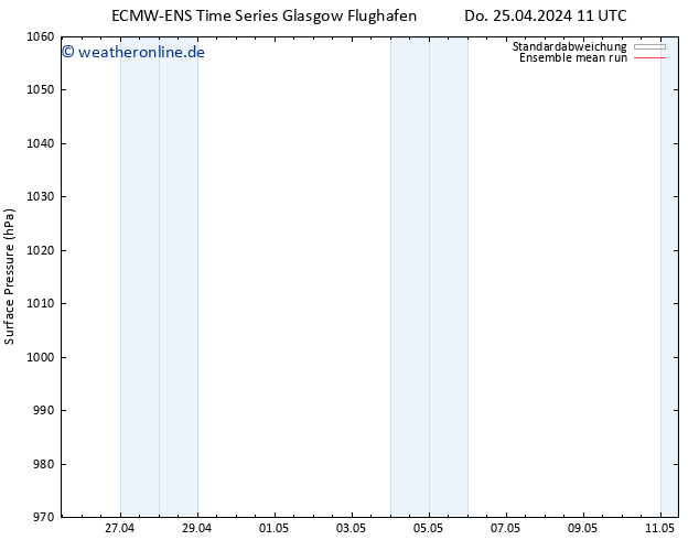 Bodendruck ECMWFTS Mo 29.04.2024 11 UTC