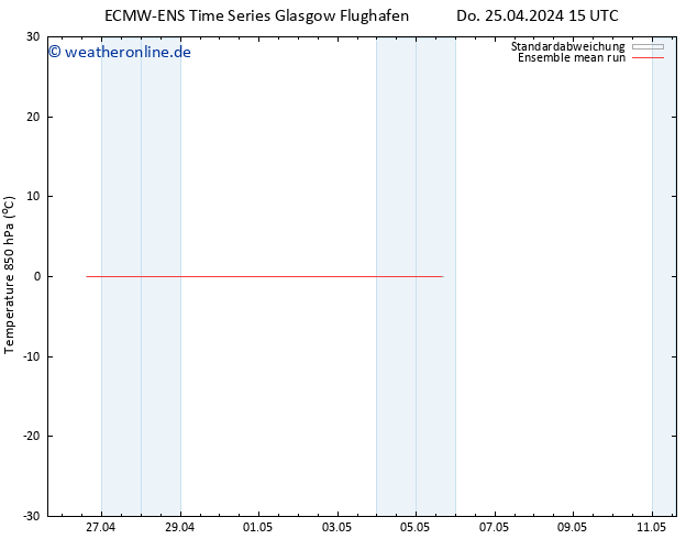 Temp. 850 hPa ECMWFTS Fr 26.04.2024 15 UTC
