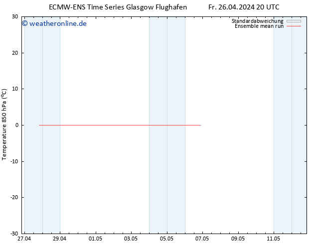 Temp. 850 hPa ECMWFTS Sa 27.04.2024 20 UTC