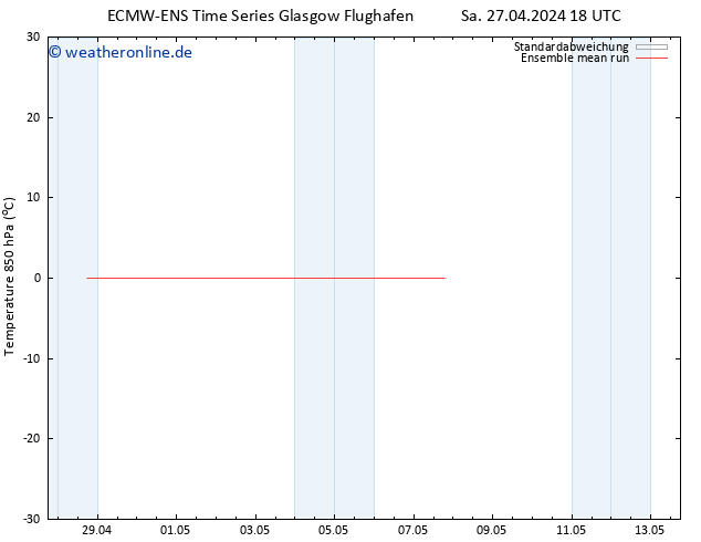 Temp. 850 hPa ECMWFTS So 05.05.2024 18 UTC