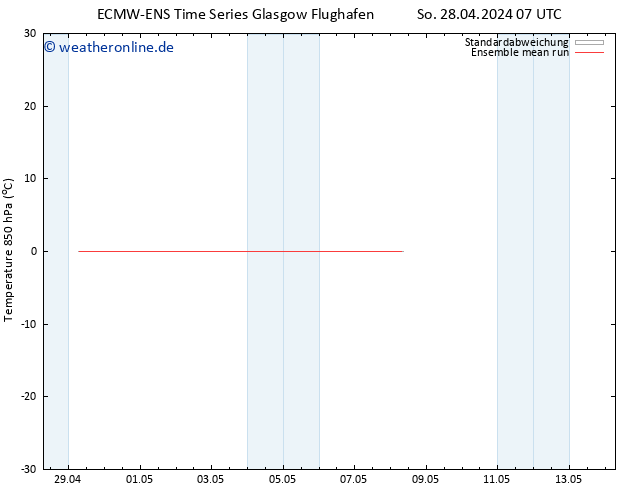 Temp. 850 hPa ECMWFTS Mo 29.04.2024 07 UTC