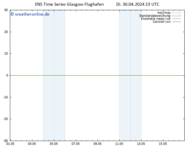 Height 500 hPa GEFS TS Mi 01.05.2024 05 UTC