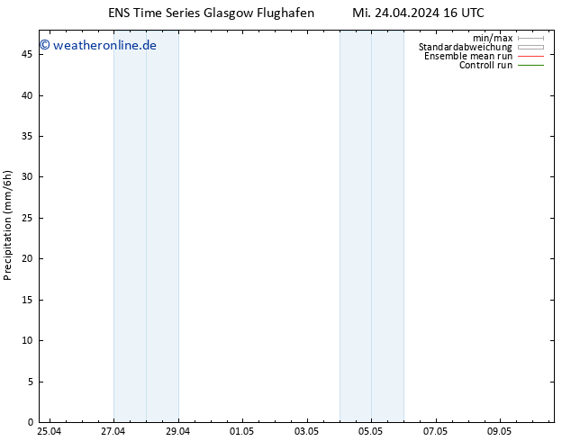 Niederschlag GEFS TS Mi 24.04.2024 22 UTC