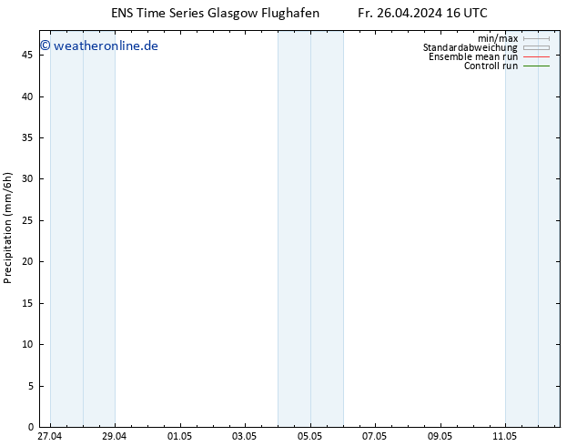 Niederschlag GEFS TS So 28.04.2024 22 UTC