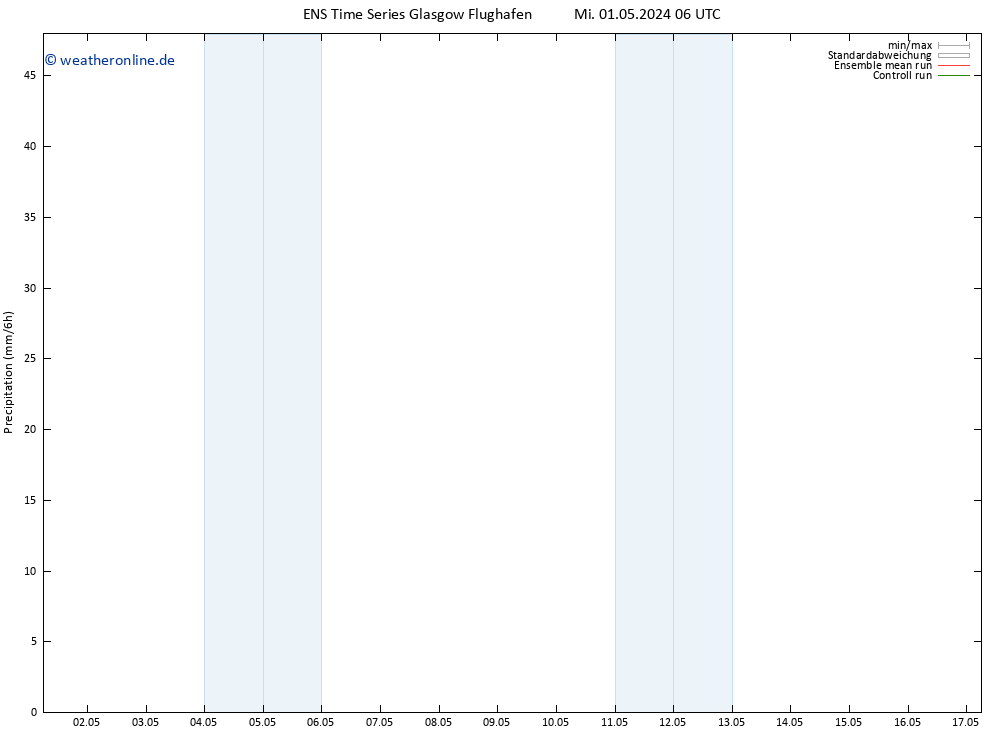 Niederschlag GEFS TS Mi 01.05.2024 12 UTC